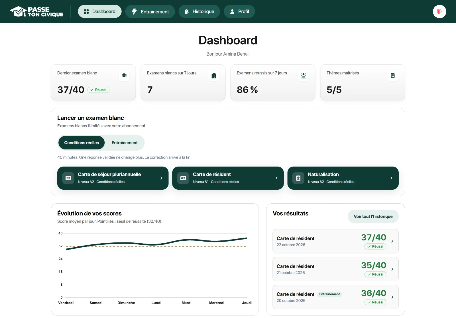 Le dashboard de Passe ton Civique : dernier examen blanc réussi avec 37 sur 40, cinq thèmes maîtrisés et des scores au-dessus du seuil de réussite toute la semaine.
