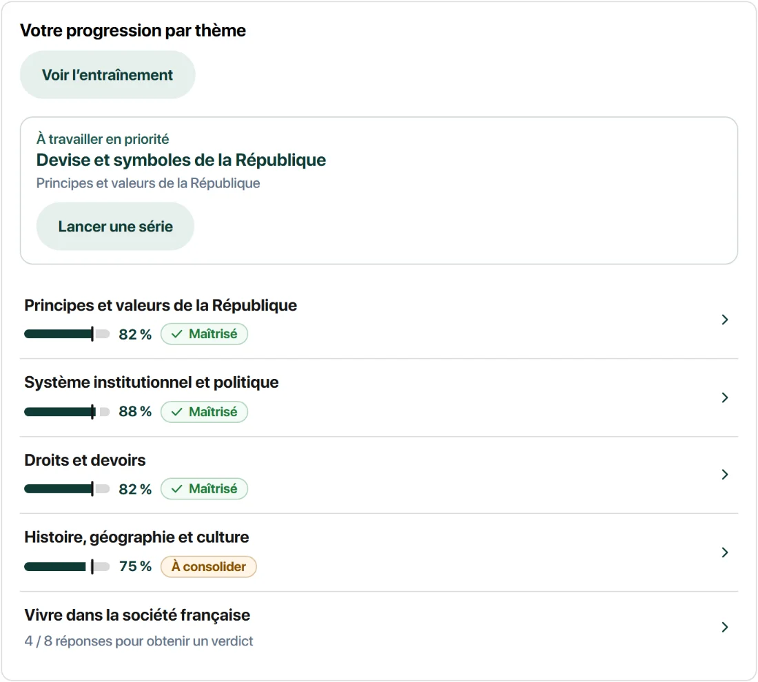 La progression par thème : un pourcentage de bonnes réponses et un verdict pour chacun des cinq thèmes.